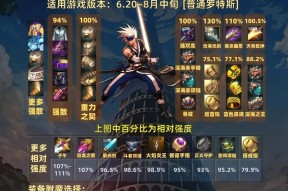 剑魂角色如何提高防御力？避免被轻易击败的技巧有哪些？
