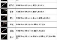 热血传奇化魔打怪最快方法是什么？效率提升有何秘诀？