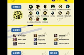 DNF三觉装备分配策略？哪些角色最需要三觉装备？