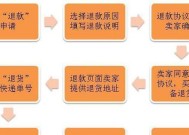 退款流程是怎样的？如何提高退款成功率？