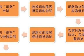 退款流程是怎样的？如何提高退款成功率？