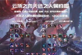 《云顶之弈》1212最强阵容解析（打造全能输出、防御超强的1212阵容）
