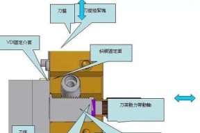 刀塔机车刀座的正确安装方法是什么？