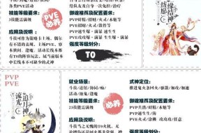 阴阳师中夏目的养成技巧有哪些？