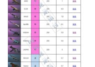 绝地求生无武器生存技巧有哪些？