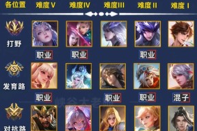 王者荣耀身法砍王者的打法是什么？