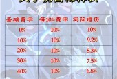 dnf怎么看黄字白字？黄字和白字的区别和识别方法是什么？