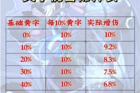 dnf怎么看黄字白字？黄字和白字的区别和识别方法是什么？
