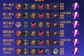 王者荣耀中圣杯的出装顺序是什么？