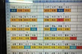 《少年三国志零S3兵典全甲攻略》（重装无敌）