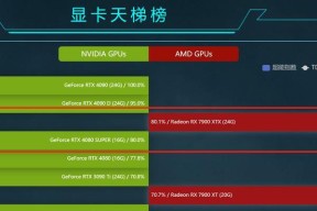 4080显卡玩dnf卡顿的原因是什么？