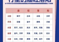 阴阳师星盘记忆使用方法是什么？星盘记忆有何作用？