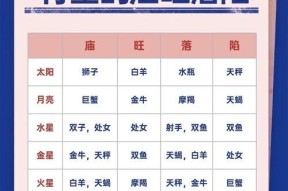 阴阳师星盘记忆使用方法是什么？星盘记忆有何作用？