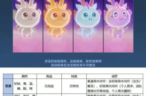 王者荣耀灵宝如何获取？需要满足什么条件？