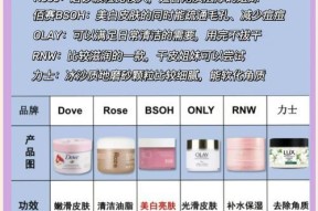使用磨砂膏在彩虹岛小草中有何作用？