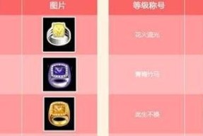 劲舞团火焰冠戒指获取方法是什么？如何获得？