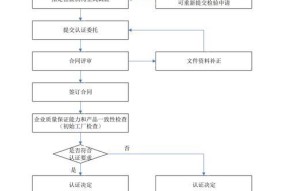 穿越火线对局还原操作流程是什么？