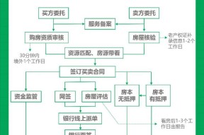 账号交易流程是怎样的？