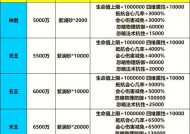 11阶法宝觉醒条件是什么？觉醒过程需要注意哪些事项？
