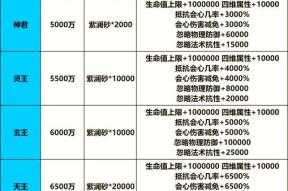 11阶法宝觉醒条件是什么？觉醒过程需要注意哪些事项？