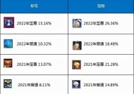 dnf固定套装购买流程是什么？