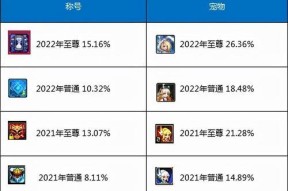 dnf固定套装购买流程是什么？