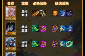 英雄联盟攻速射手先出什么装备？出装顺序是什么？