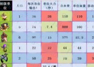 水龙在部落冲突中如何提升等级？