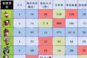 水龙在部落冲突中如何提升等级？