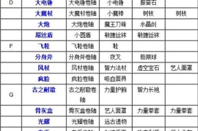 刀塔传奇力量提升方法有哪些？