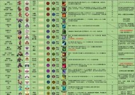 DOTA3技能按键如何更改？更改后的操作便利性如何？