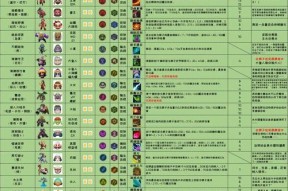 DOTA3技能按键如何更改？更改后的操作便利性如何？