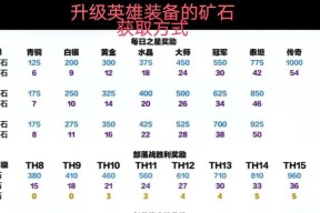 部落冲突中满级生命宝石的获取方法？