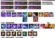 95级灵炽火中分配策略是什么？如何合理分配以提升效率？