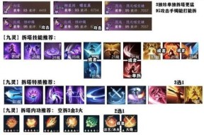 95级灵炽火中分配策略是什么？如何合理分配以提升效率？