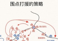 气球兵援军的应对策略是什么？