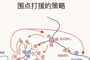 气球兵援军的应对策略是什么？