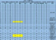 热血传奇法师初期加点建议是什么？