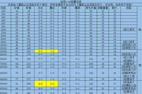 热血传奇法师初期加点建议是什么？