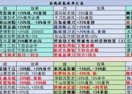 弈剑行（游戏技巧分享）