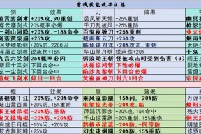弈剑行（游戏技巧分享）
