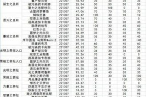 地下城附魔卡片选择指南？