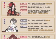 阴阳师副本进入方法是什么？需要满足哪些条件？