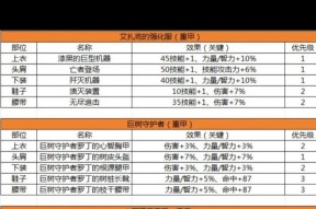DNF二期勇者装备如何制作？制作材料和方法是什么？