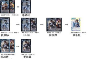 三国杀中三个火将分别是谁？他们的技能特点是什么？