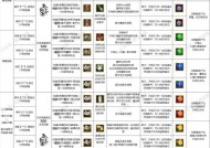 寻仙御剑猎魂选择技巧有哪些？如何做出最佳选择？