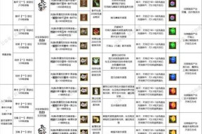 寻仙御剑猎魂选择技巧有哪些？如何做出最佳选择？