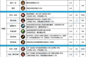 DNF猛攻天赋如何点最有效？最佳配置是什么？