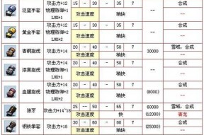 完美世界兽兽卡拳套使用方法是什么？如何正确使用拳套？