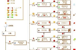 我的世界中土地如何升级？需要哪些材料？